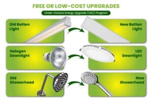 Direct Building Solutions Australia – Your Trusted Ally in Energy ...